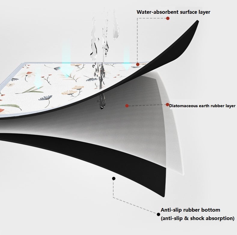 (🎄Early Christmas Hot Sale 48% OFF) Multi-purpose Kitchen Drying Mat