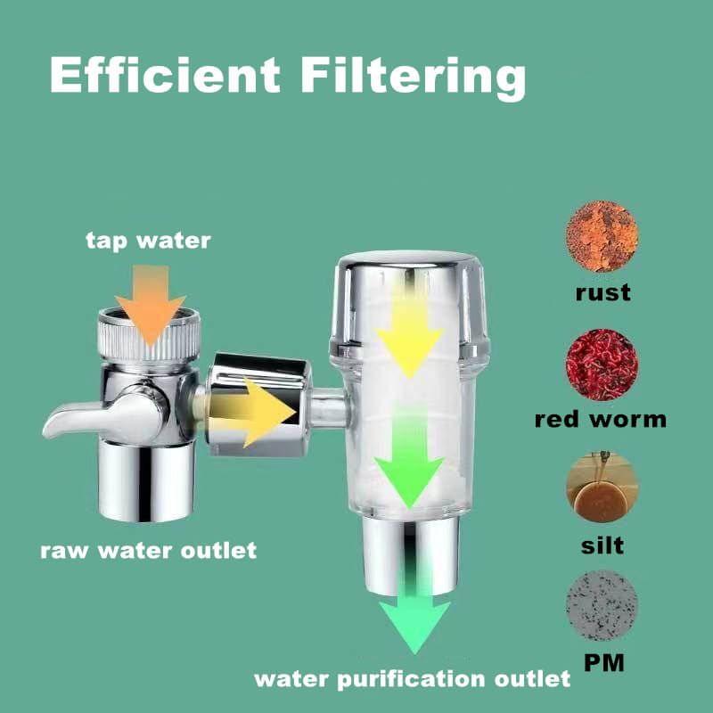 360° Rotating Water Faucet Filter